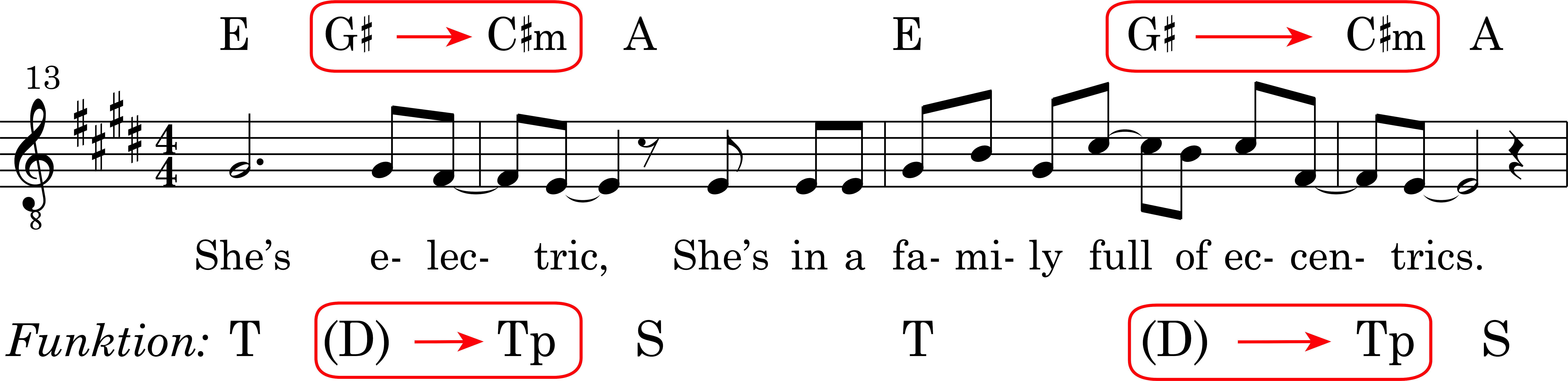 Node